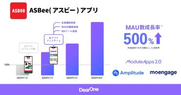 DearOne、ジーフットが提供する「ASBee(アスビー)アプリ」のリニューアルをサポートし月間アクティブユーザーが５倍に大幅増！